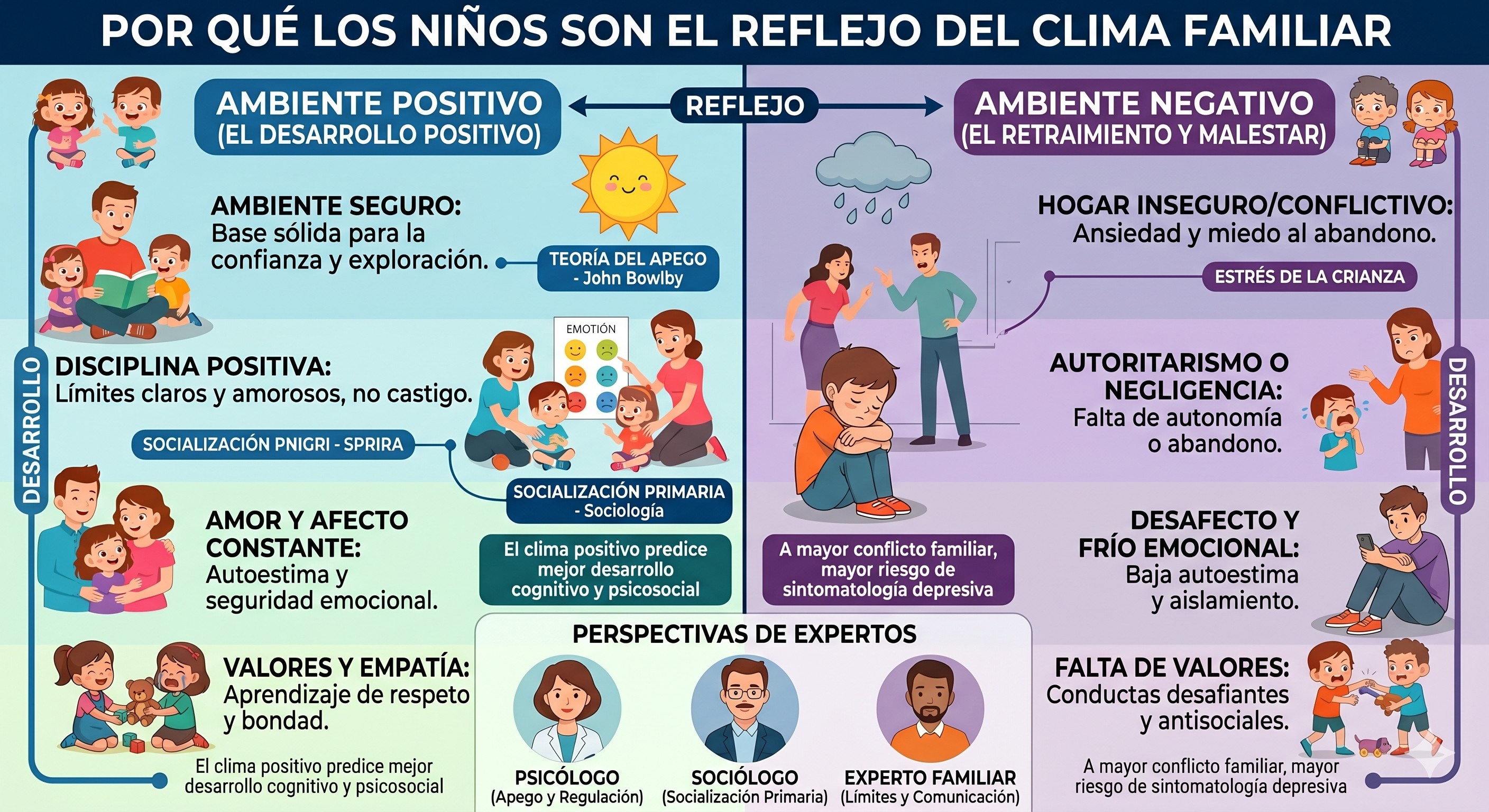 Construyendo la identidad de nuestros hijos a través del clima familiar